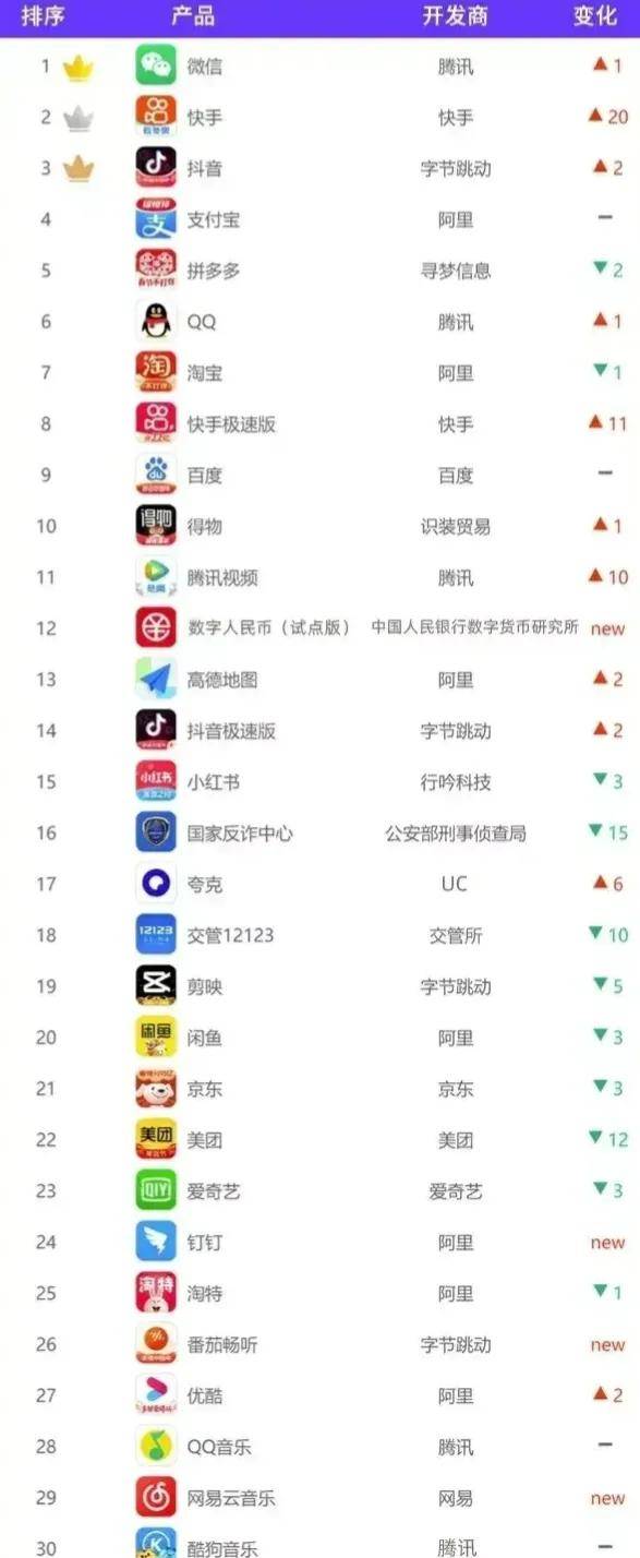 大家手机上下载的app惊人相同<strong></p>
<p>火币矿池app下载</strong>，app式垄断真的来临了吗？