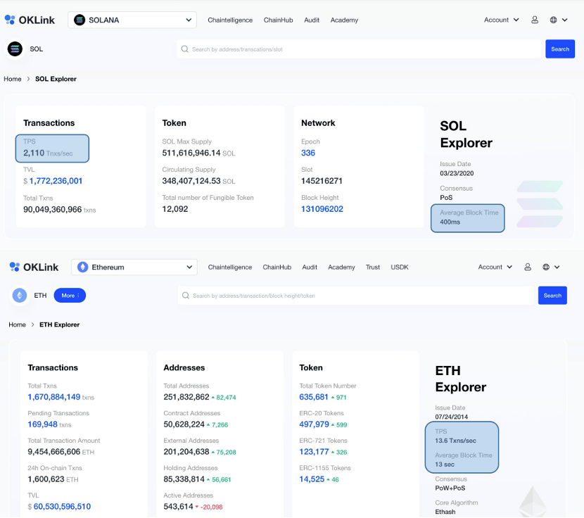 欧科云链：超9200个钱包遭殃，Solana钱包秒变“提款机”