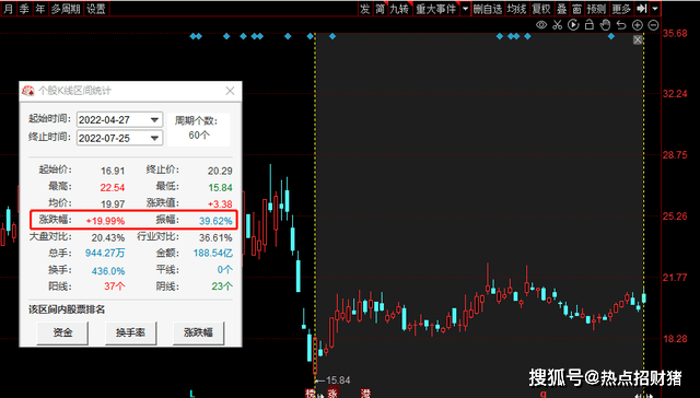 A股：数字货币产业联盟成立<strong></p>
<p>交易数字货币</strong>，7家绩优高增长数字货币股请收好！