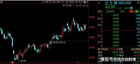 A股：数字货币产业联盟成立<strong></p>
<p>交易数字货币</strong>，7家绩优高增长数字货币股请收好！