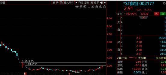 A股：数字货币产业联盟成立<strong></p>
<p>交易数字货币</strong>，7家绩优高增长数字货币股请收好！