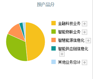 数字货币加速！A股这4只数字货币正宗龙头<strong></p>
<p>交易数字货币</strong>，业务正在加速落地