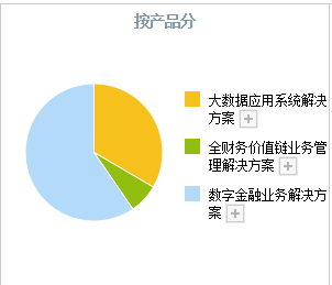 数字货币加速！A股这4只数字货币正宗龙头<strong></p>
<p>交易数字货币</strong>，业务正在加速落地
