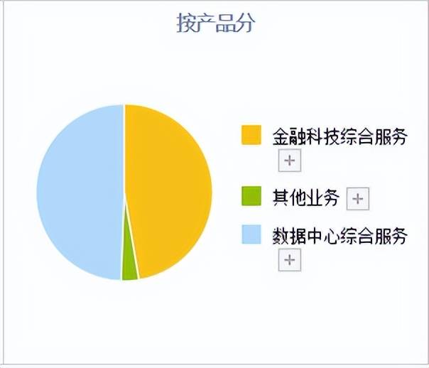 数字货币加速！A股这4只数字货币正宗龙头<strong></p>
<p>交易数字货币</strong>，业务正在加速落地