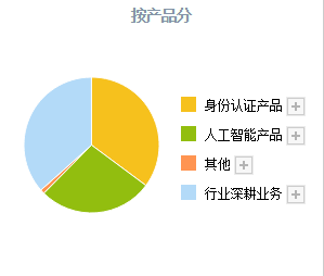 数字货币加速！A股这4只数字货币正宗龙头<strong></p>
<p>交易数字货币</strong>，业务正在加速落地