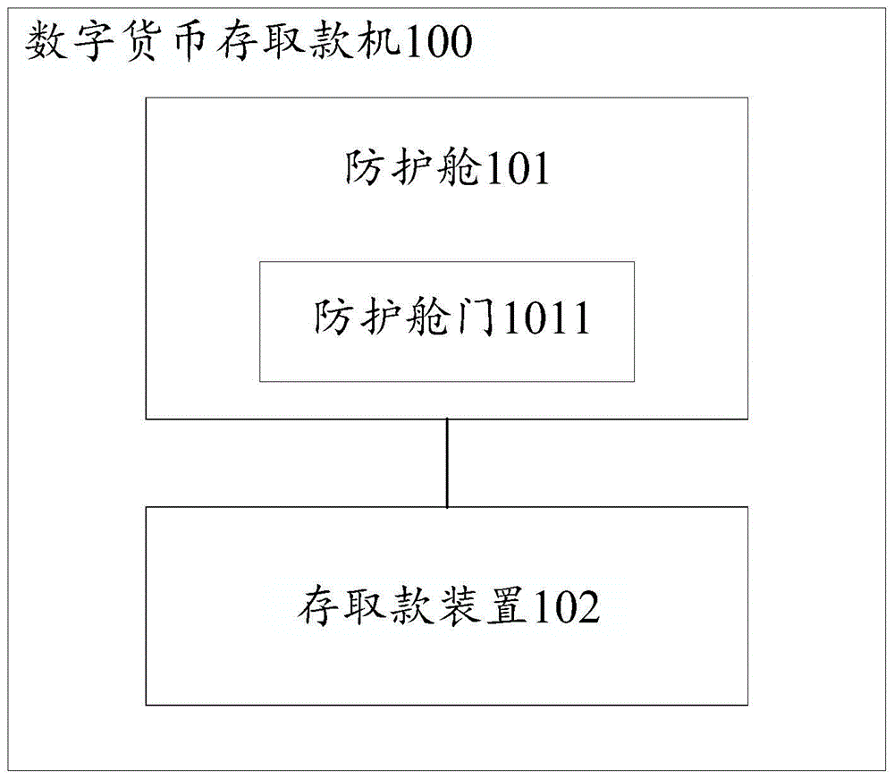 央行数研所“数字货币存取款机”专利公开<strong></p>
<p>交易数字货币</strong>，数字人民币如何存取款
