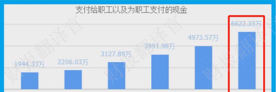 数字货币+鸿蒙双概念<strong></p>
<p>出售数字货币</strong>,为银行开发数字人民币终端设备,利润率44%