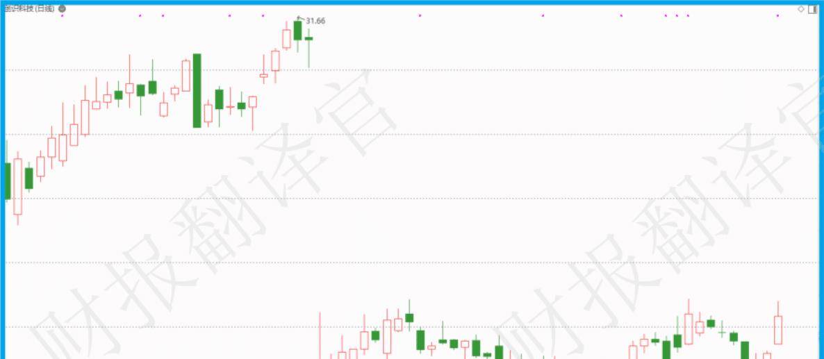 数字货币+鸿蒙双概念<strong></p>
<p>出售数字货币</strong>,为银行开发数字人民币终端设备,利润率44%