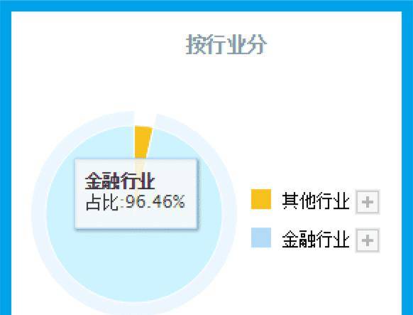 数字货币+鸿蒙双概念<strong></p>
<p>出售数字货币</strong>,为银行开发数字人民币终端设备,利润率44%