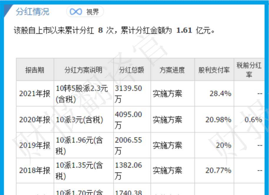 数字货币+鸿蒙双概念<strong></p>
<p>出售数字货币</strong>,为银行开发数字人民币终端设备,利润率44%