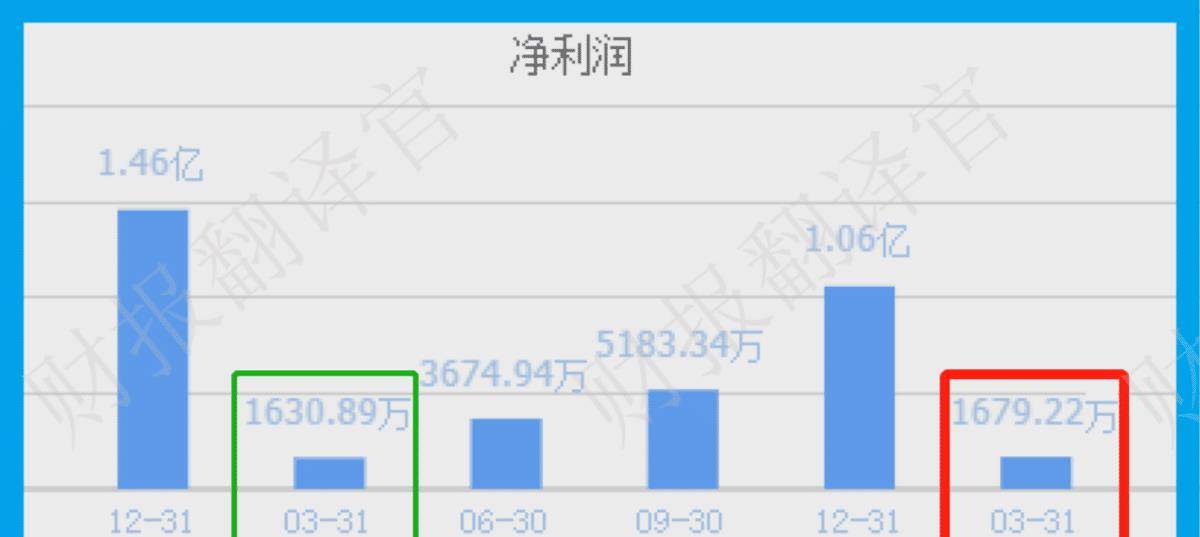 数字货币+鸿蒙双概念<strong></p>
<p>出售数字货币</strong>,为银行开发数字人民币终端设备,利润率44%