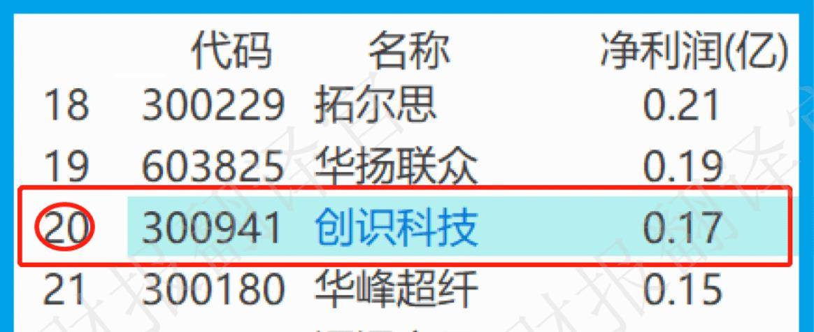 数字货币+鸿蒙双概念<strong></p>
<p>出售数字货币</strong>,为银行开发数字人民币终端设备,利润率44%