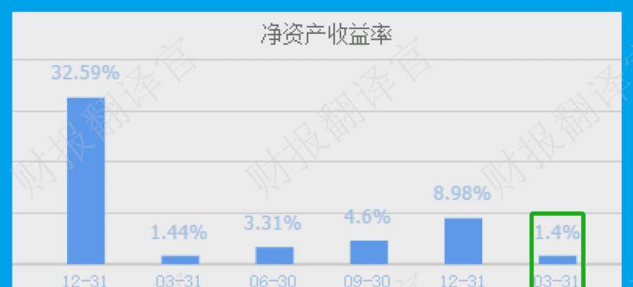 数字货币+鸿蒙双概念<strong></p>
<p>出售数字货币</strong>,为银行开发数字人民币终端设备,利润率44%