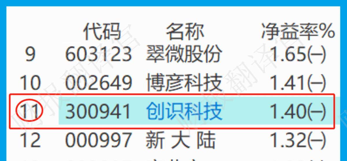 数字货币+鸿蒙双概念<strong></p>
<p>出售数字货币</strong>,为银行开发数字人民币终端设备,利润率44%