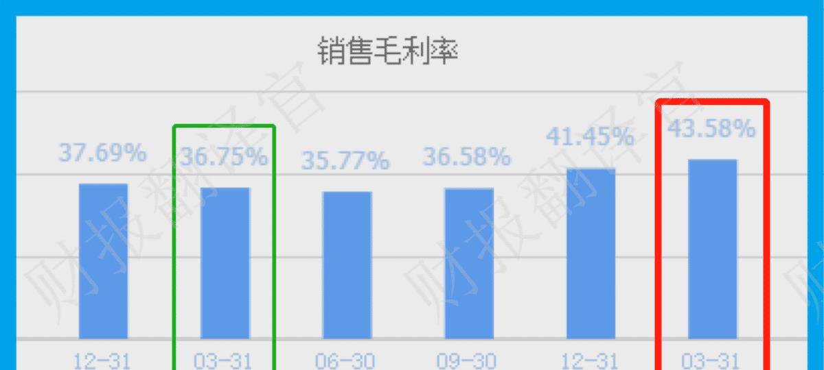 数字货币+鸿蒙双概念<strong></p>
<p>出售数字货币</strong>,为银行开发数字人民币终端设备,利润率44%
