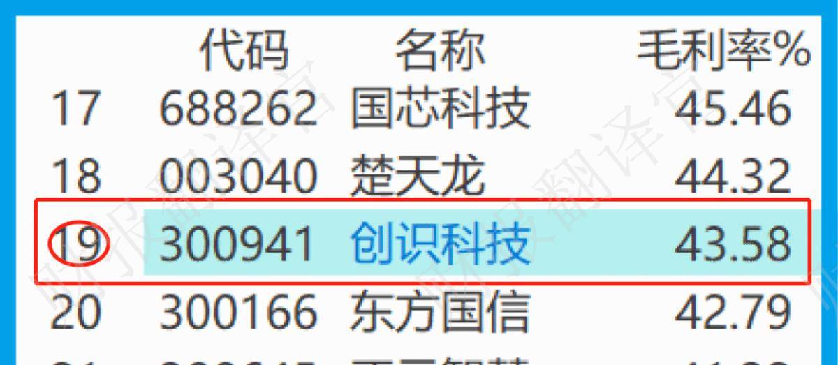 数字货币+鸿蒙双概念<strong></p>
<p>出售数字货币</strong>,为银行开发数字人民币终端设备,利润率44%