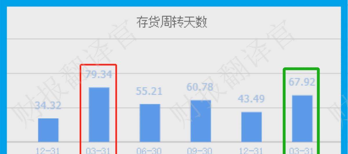 数字货币+鸿蒙双概念<strong></p>
<p>出售数字货币</strong>,为银行开发数字人民币终端设备,利润率44%