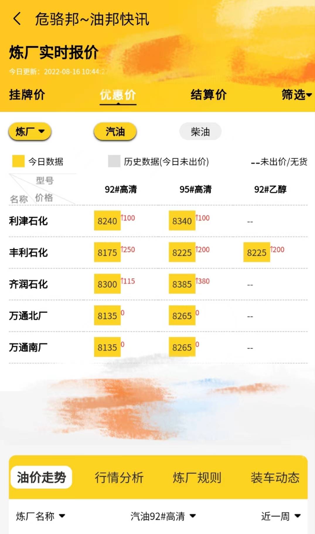 山东地炼今日最新行情<strong></p>
<p>货币最新行情资讯</strong>，油价行情走势8.16