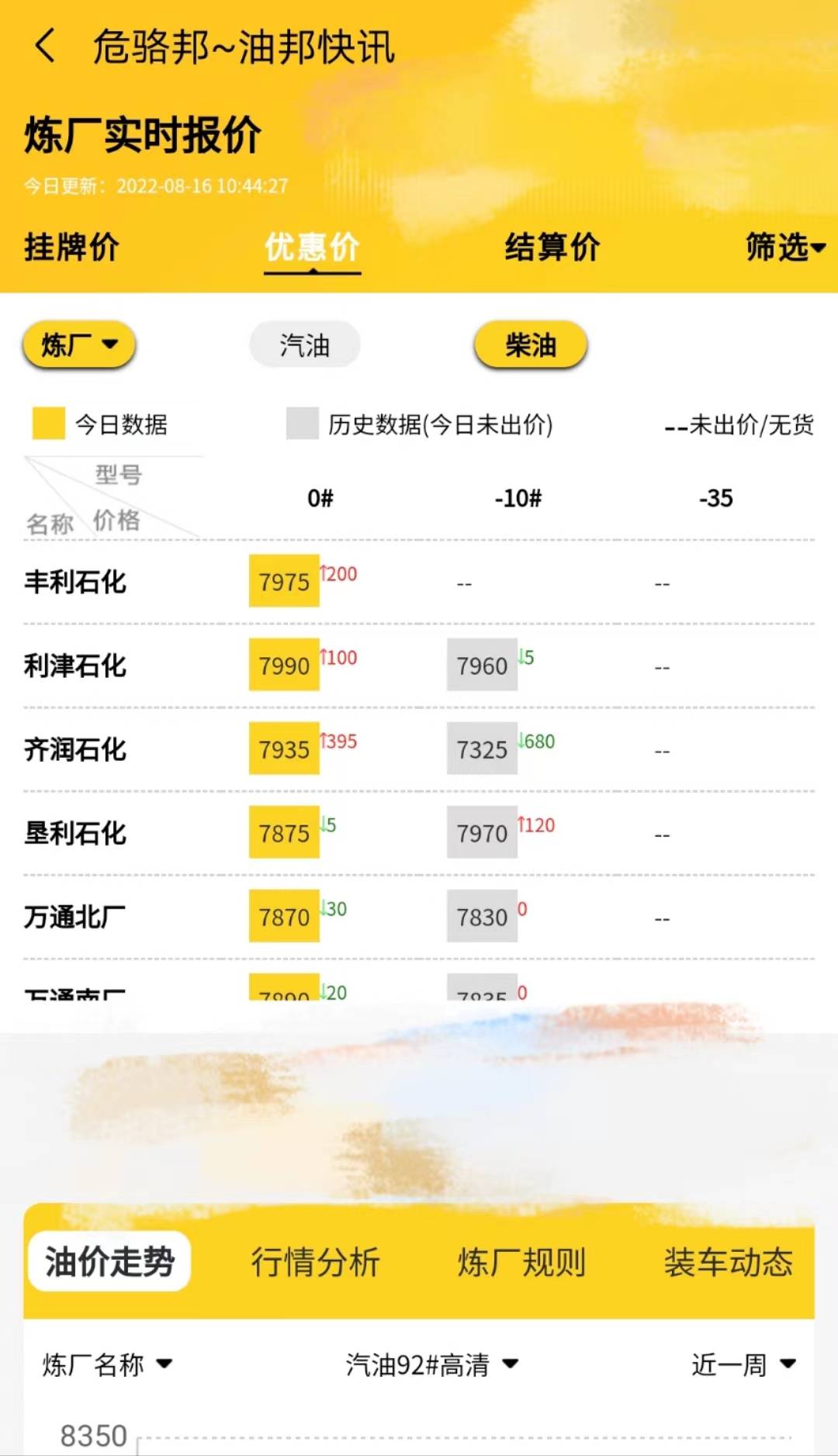 山东地炼今日最新行情<strong></p>
<p>货币最新行情资讯</strong>，油价行情走势8.16