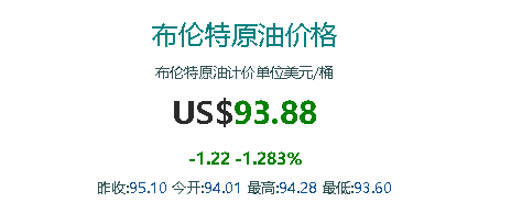 山东地炼今日最新行情<strong></p>
<p>货币最新行情资讯</strong>，油价行情走势8.16