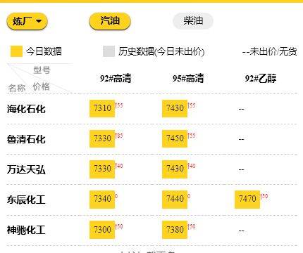 山东地炼油价最新行情<strong></p>
<p>货币最新行情资讯</strong>，地炼价格最新消息