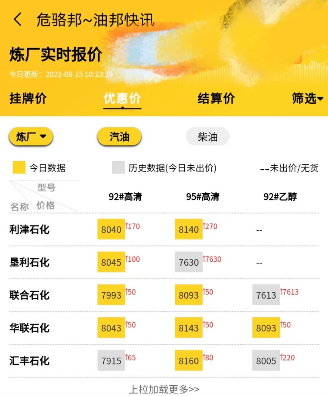 山东地炼今日汽柴油装车价格<strong></p>
<p>货币最新行情资讯</strong>，山东地炼今日最新行情