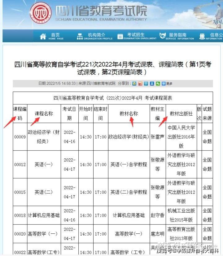 自考 ▏自学考试报名流程及官网