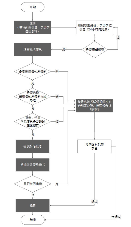 中级经济师网上报名系统在哪个官网<strong></p>
<p>火币网官网</strong>？_高顿教育