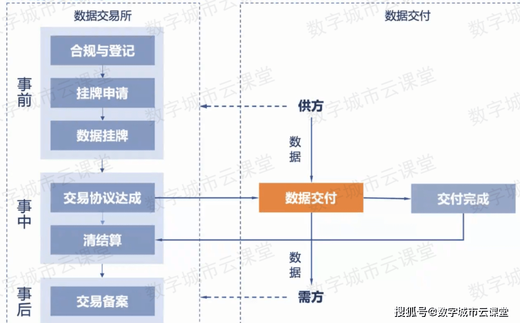 数据交易分几步<strong></p>
<p>火币交易所</strong>？上海数据交易所这么进行