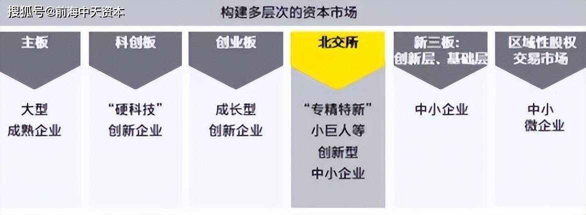 北交所与沪深交易所有何不同<strong></p>
<p>火币交易所</strong>?
