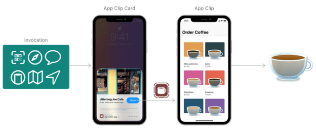 当免下载安装App成为趋势<strong></p>
<p>火币APP官网下载</strong>,开发者如何突围?