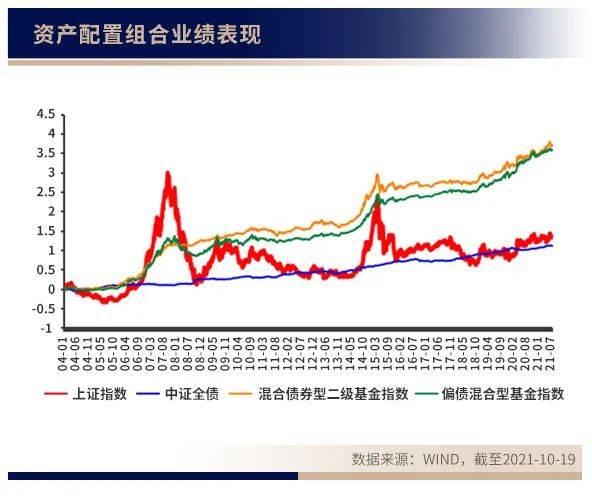 汇华理财：投资理财中的“免费午餐”<strong></p>
<p>火币行情汇</strong>，如何做好资产配置？