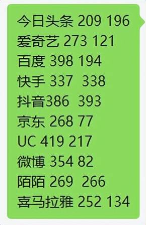 下载量第 1 的极速版 APP 真能赚到钱<strong></p>
<p>火币app官网下载</strong>？