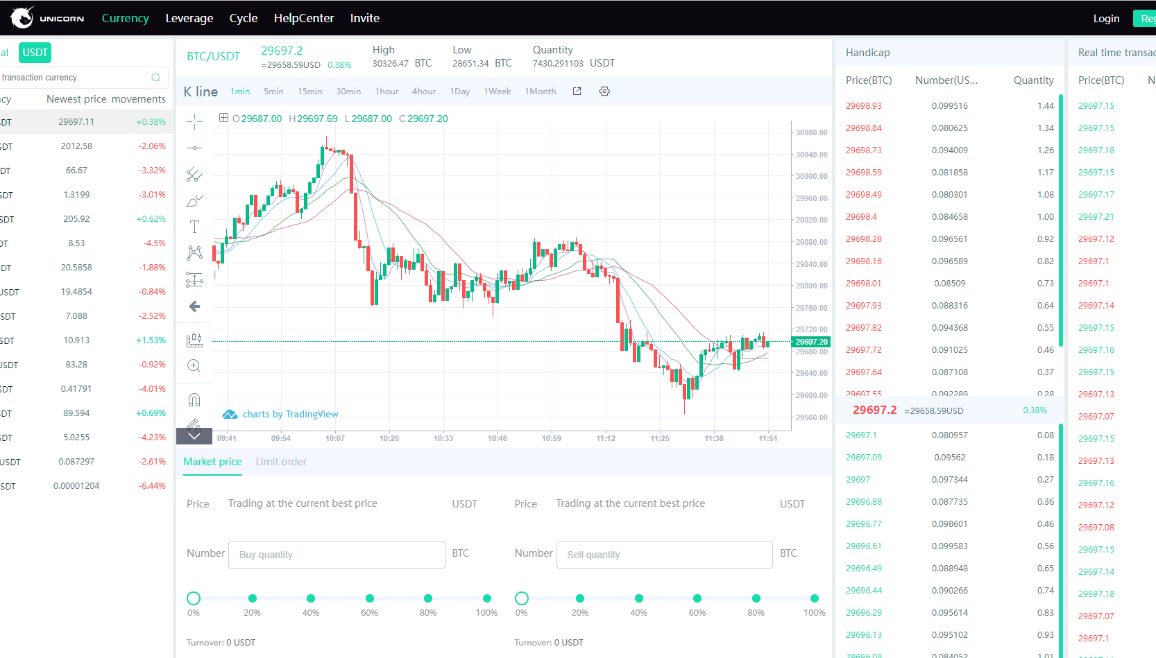 Unicorn(独角兽)交易平台 你真的懂吗<strong></p>
<p>火币网交易平台</strong>?