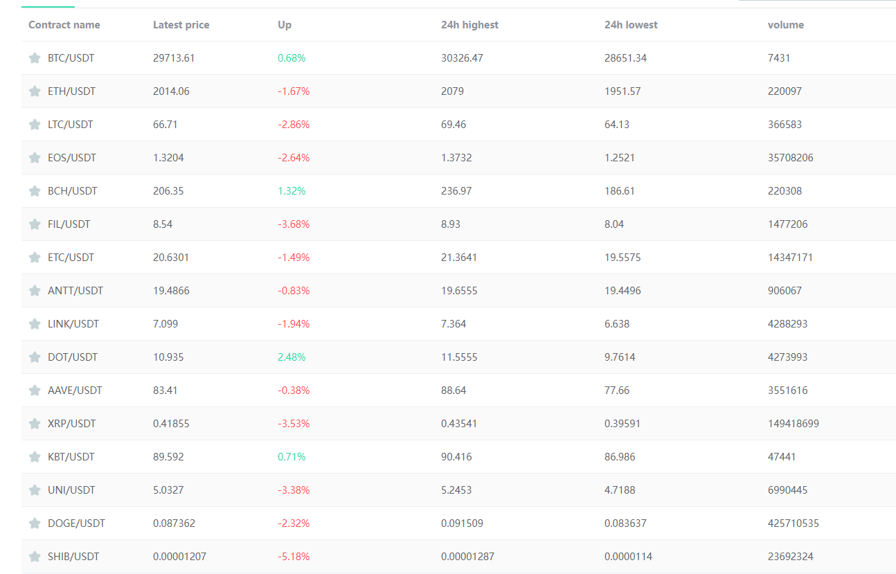 Unicorn(独角兽)交易平台 你真的懂吗<strong></p>
<p>火币网交易平台</strong>?