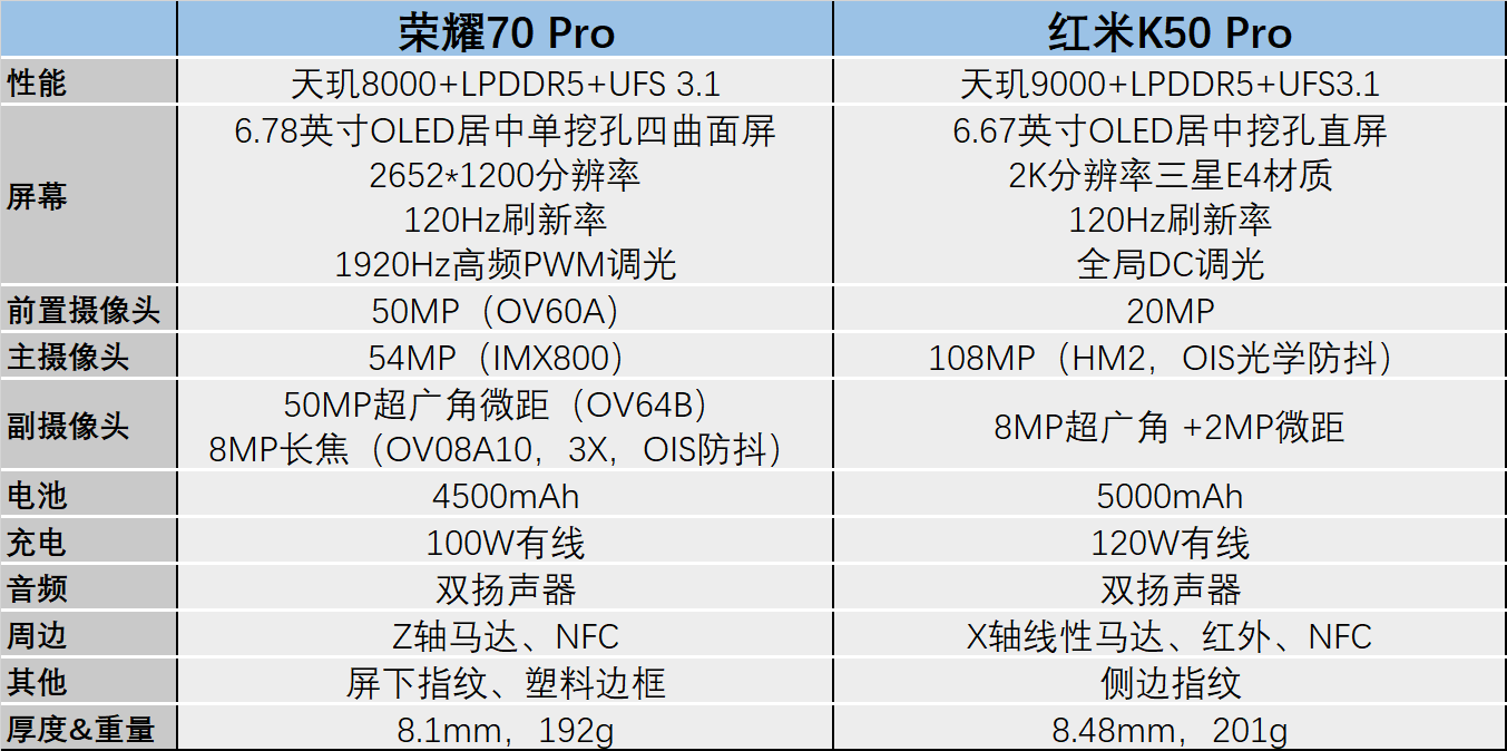 都是塑料边框<strong></p>
<p>火币pro官网下载</strong>，红米K50 Pro还是荣耀70 Pro？