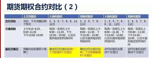 什么是期货合约与期权合约<strong></p>
<p>火币合约</strong>？