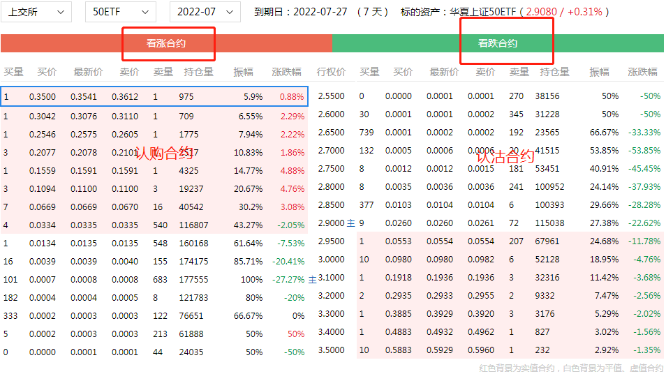 期权合约怎么看懂<strong></p>
<p>火币合约</strong>?