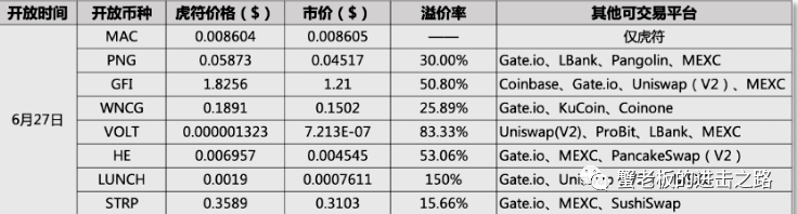 虎符交易所成收割机？用户必须换成小币才能出局<strong></p>
<p>币火交易所官网版下载</strong>！