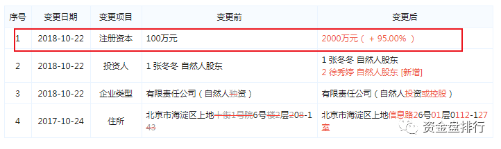 “趣出行”披着打车软件持币分红的旁氏骗局<strong></p>
<p>币火交易所官网版下载</strong>，号称马云投资？黑幕竟这么多！！