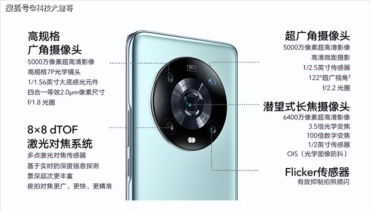 夜拍对比:荣耀70 Pro、荣耀Magic4 Pro、Find X3 Pro<strong></p>
<p>火币网pro</strong>,谁最强