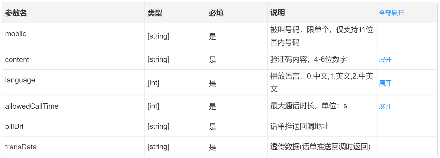 语音验证码API如何使用