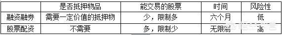 什么是股票杠杆<strong></p>
<p>火币网杠杆</strong>？