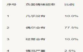 真正的高手<strong></p>
<p>火币网杠杆</strong>，都有“杠杆思维”