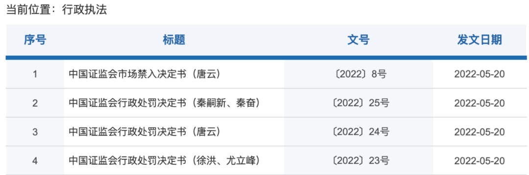 惨痛的豪赌！券商员工内幕交易加杠杆<strong></p>
<p>火币杠杆交易</strong>，24个账户狂买9.45亿，最终倒亏还被重罚
