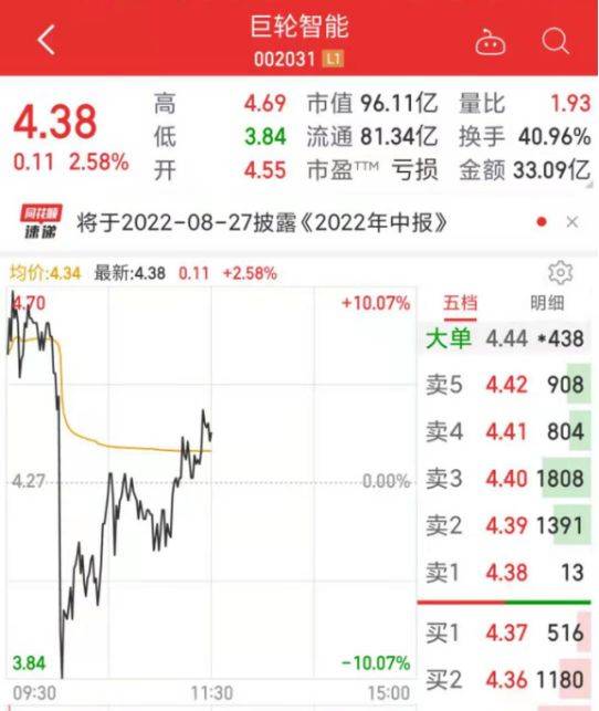 宁王大涨超6%<strong></p>
<p>火币中国</strong>，A股全面反弹！新能源不平“钒”，这只股5连板