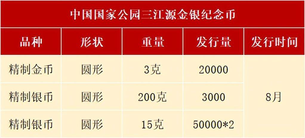 8月<strong></p>
<p>响币</strong>,有3套纪念币确定发行,还有虎币、黄山币等待预约