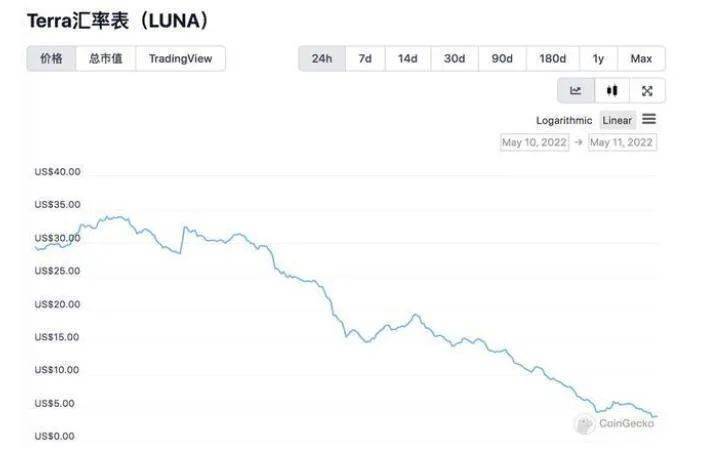 炒币<strong></p>
<p>炒币心得</strong>，榨干了韩国年轻人 || 深长