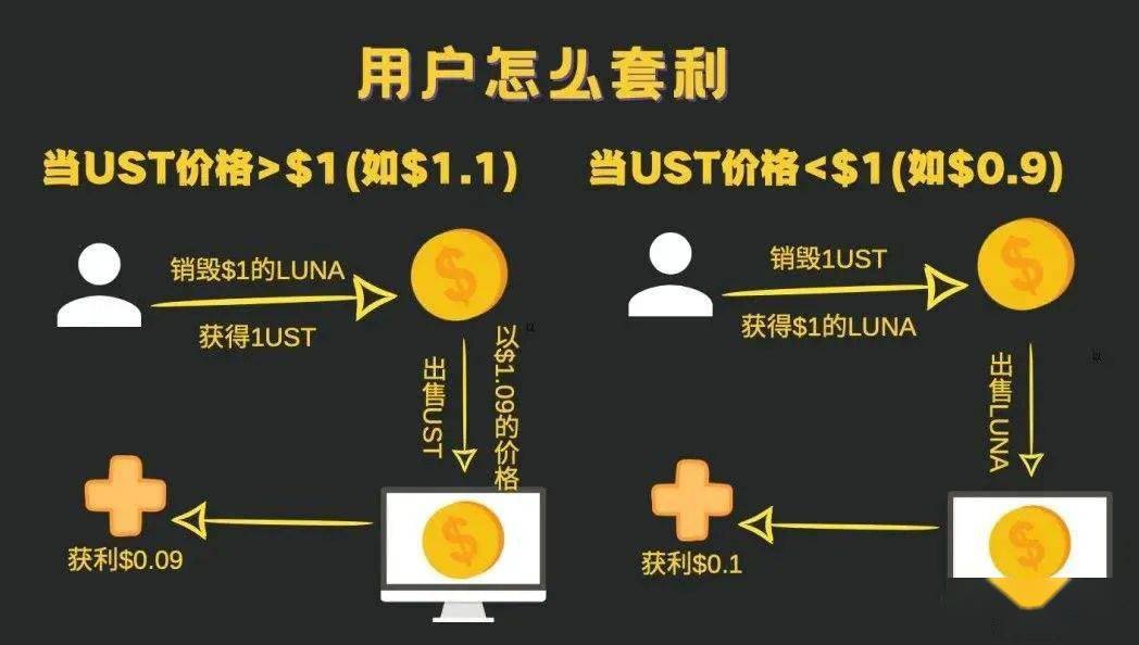 炒币<strong></p>
<p>炒币心得</strong>，榨干了韩国年轻人 || 深长