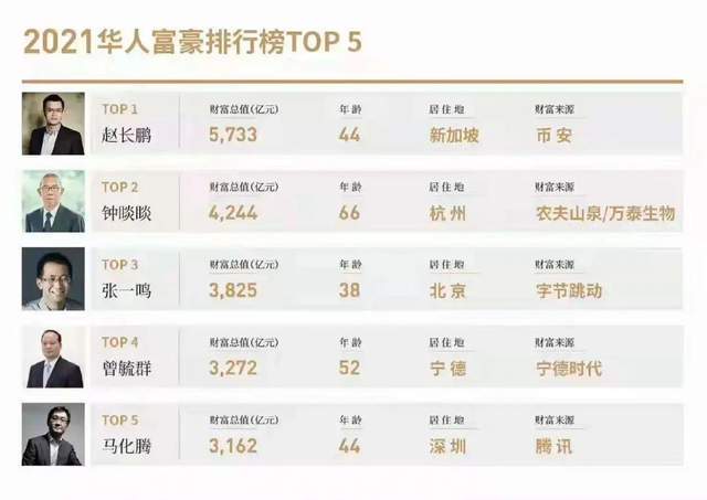 炒币一年<strong></p>
<p>炒币心得</strong>，亏了三亿，美图真把自己秀翻了